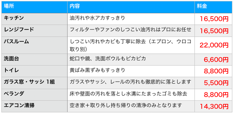 家事代行サービスとハウスクリーニングのイプニー | 家事代行サービス、ハウスクリーニング