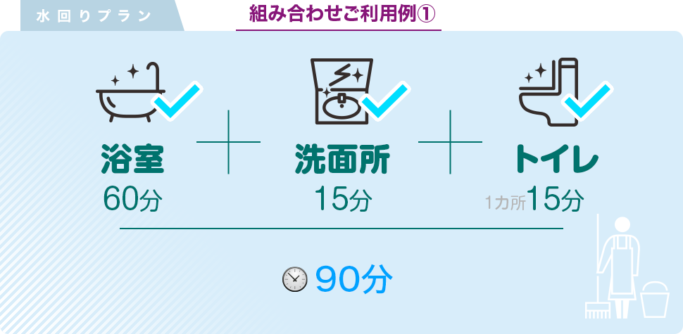 水回りプラン組み合わせ後利用例1