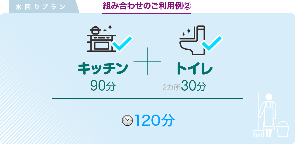 水回りプラン組み合わせ後利用例2