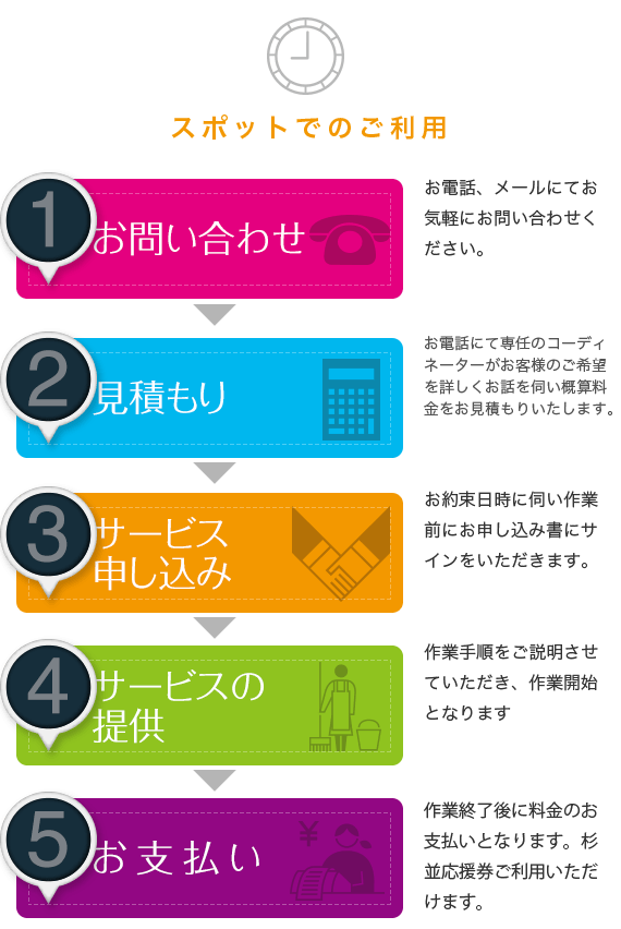 家事代行サービス・スポット料金表