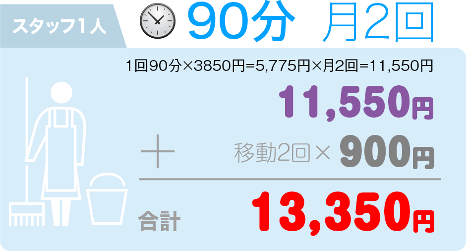 定期90分料金例