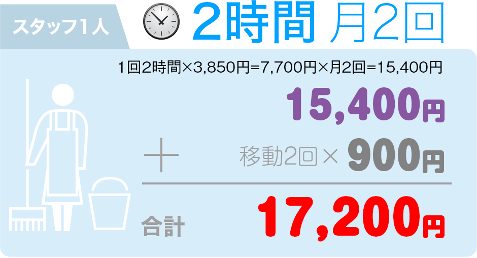 定期2時間料金例