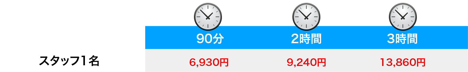 家事代行サービススポット料金表