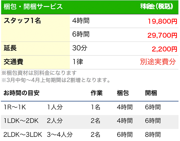 引越しの梱包サービス料金表