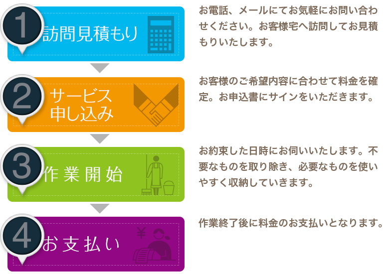 整理収納サービスご利用の流れ