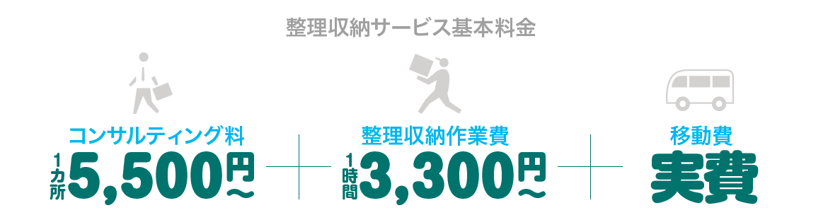 整理収納基本料金